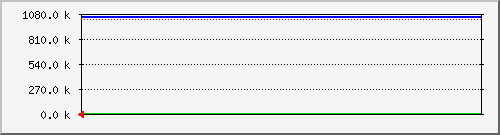 memwww4 Traffic Graph