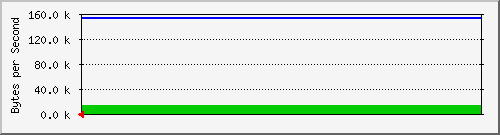 www3tr Traffic Graph